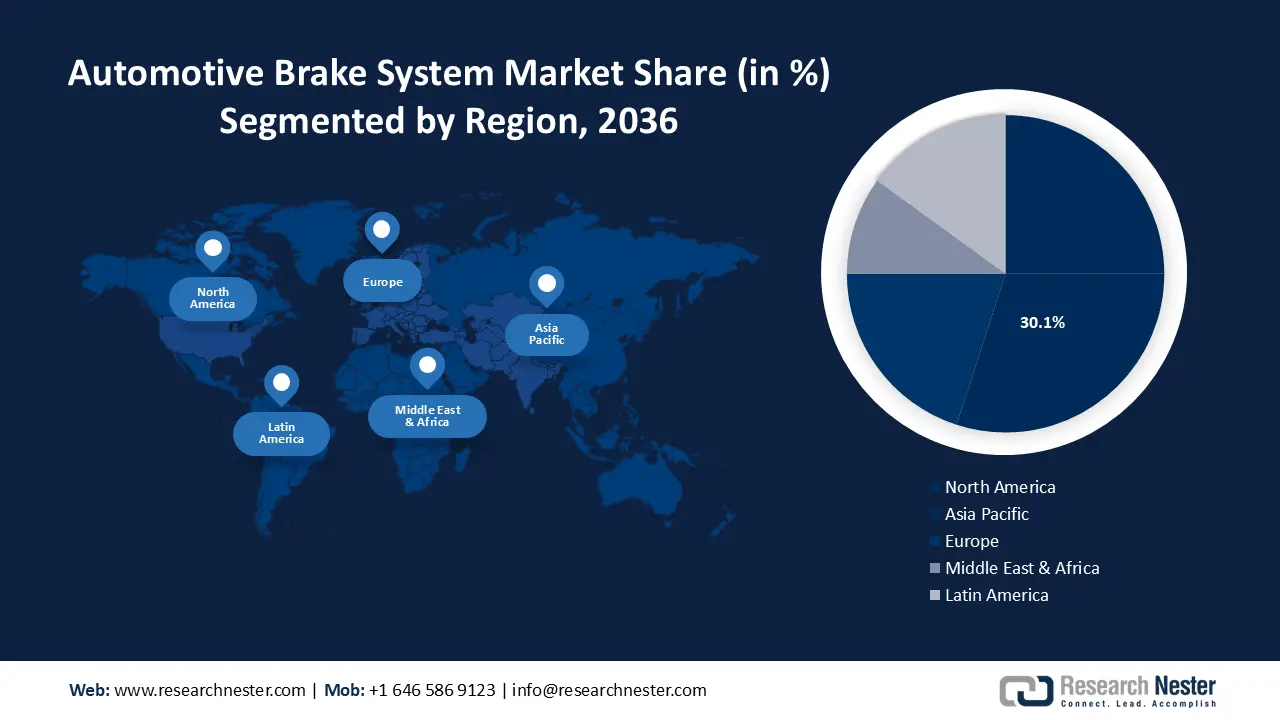 Automotive Brake Systems Market Regional